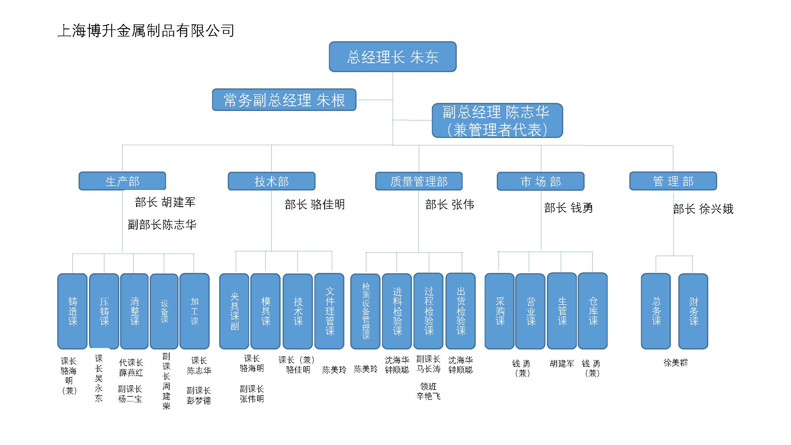 公司组织结构(2).jpg
